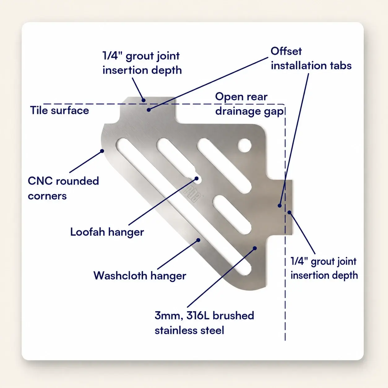 Annotated Redblock corner shelf diagram showing offset installation tabs, drainage, hangers, and 316L stainless steel construction