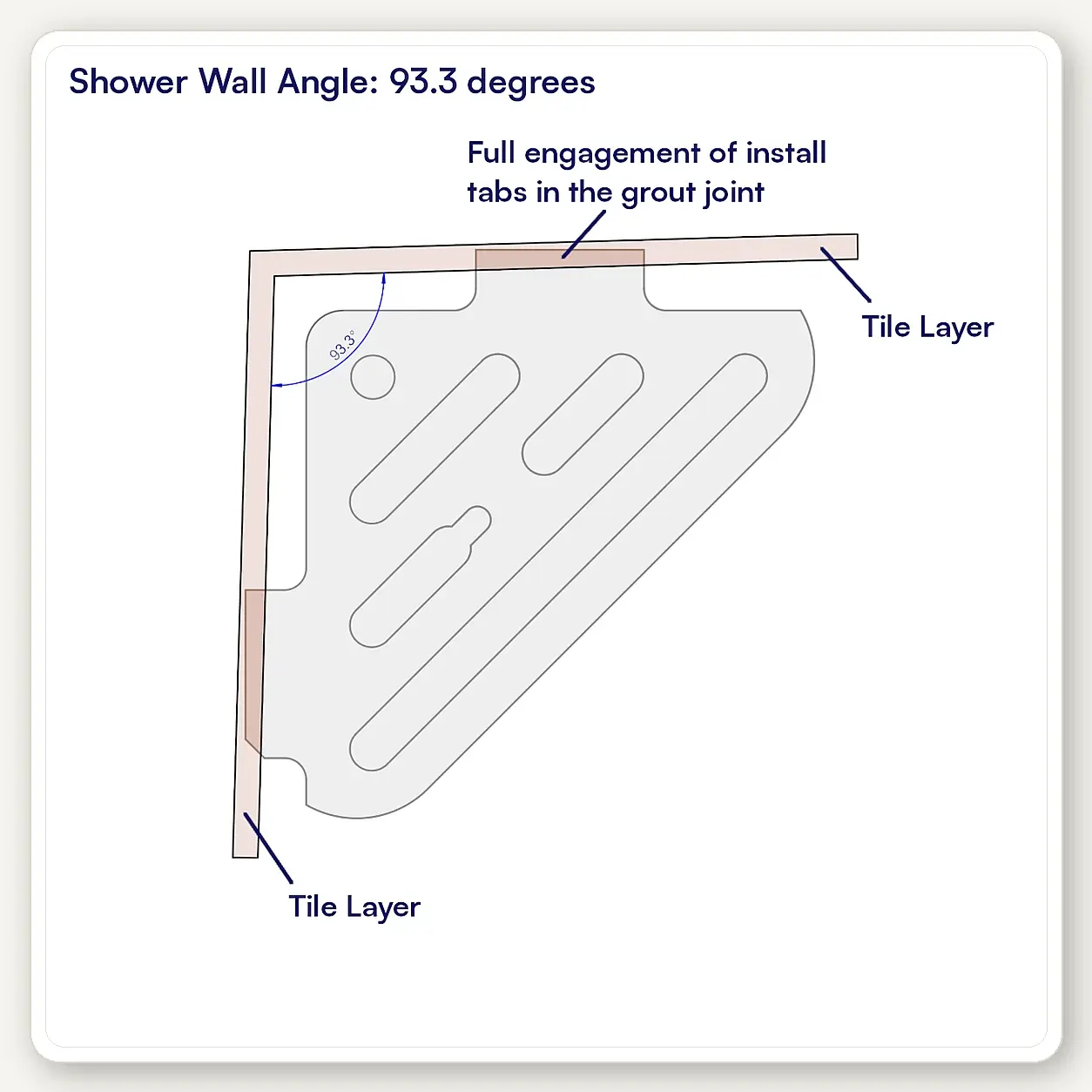 Plan view of a Redblock SCS-B-XL corner shower shelf installed in a 93.3 degree out-of-square tiled corner showing extended tab engagement