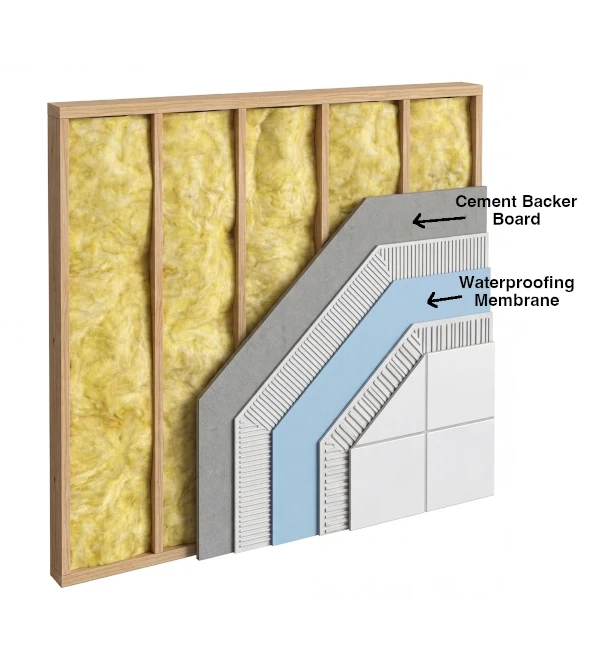 shower wall assembly layers with tile backer board waterproofing membrane and tile system